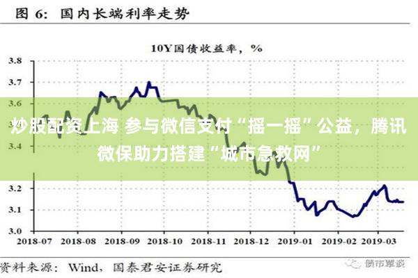 炒股配资上海 参与微信支付“摇一摇”公益，腾讯微保助力搭建“城市急救网”