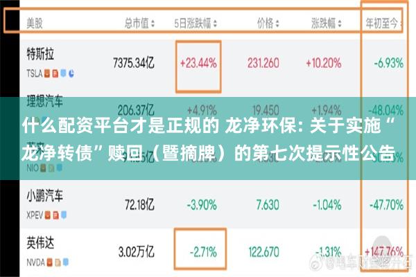 什么配资平台才是正规的 龙净环保: 关于实施“龙净转债”赎回(暨摘牌)的第七次提示性公告