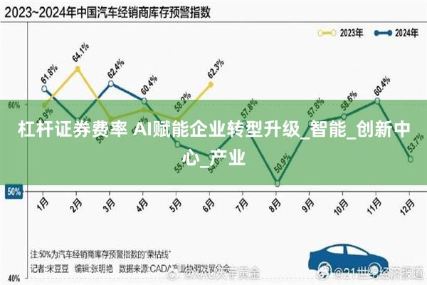 杠杆证券费率 AI赋能企业转型升级_智能_创新中心_产业