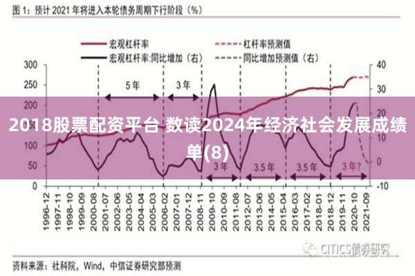 2018股票配资平台 数读2024年经济社会发展成绩单(8)