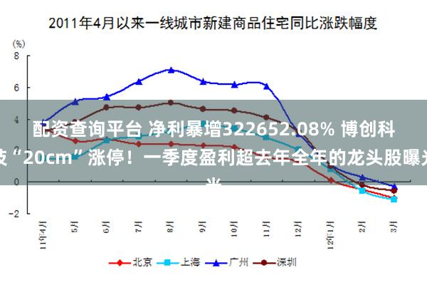 配资查询平台 净利暴增322652.08% 博创科技“20cm”涨停！一季度盈利超去年全年的龙头股曝光