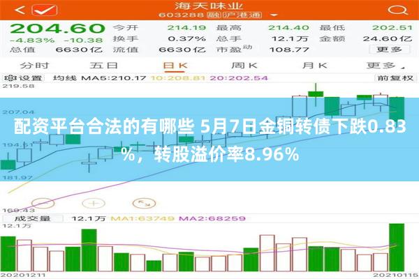 配资平台合法的有哪些 5月7日金铜转债下跌0.83%，转股溢价率8.96%
