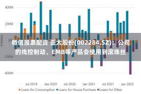 微信股票配资 亚太股份(002284.SZ)：公司的线控制动、EMB等产品会使用到滚珠丝