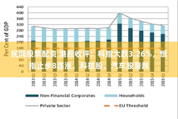 民间股票配资 港股收评：科指大跌3.26%，恒指止步8连涨，科技股、汽车股普跌