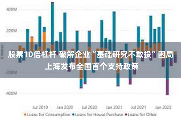 股票10倍杠杆 破解企业“基础研究不敢投”困局 上海发布全国首个支持政策