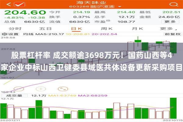 股票杠杆率 成交额逾3698万元！国药山西等4家企业中标山西卫健委县域医共体设备更新采购项目