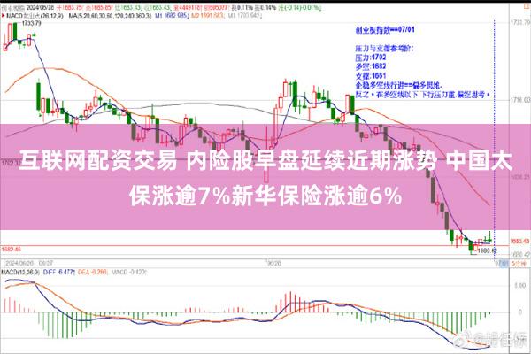 互联网配资交易 内险股早盘延续近期涨势 中国太保涨逾7%新华保险涨逾6%